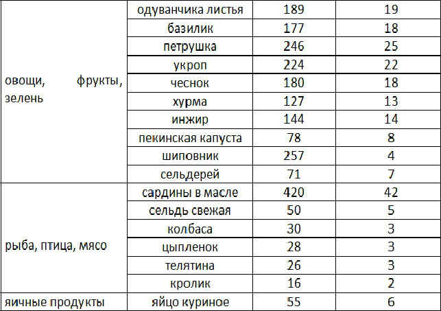 Глютамин в чем содержится – avrora22.ru