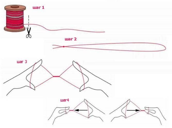 Тридинг бровей: подбор формы, выбор нити, пошаговая инструкция