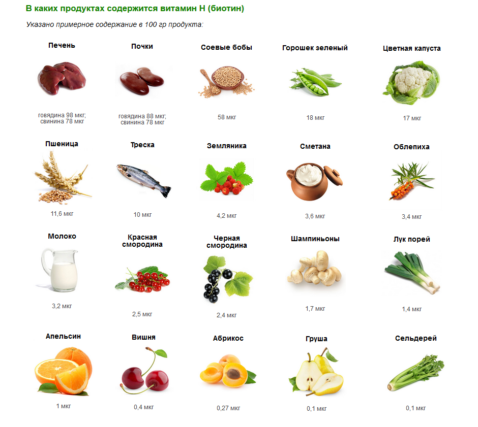 Для чего нужен организму витамин в 7(биотин) и в каких продуктах он содержится