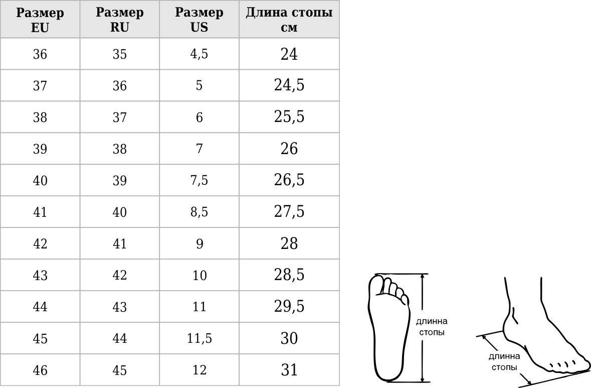 Размеры женской обуви: таблица размеров женской обуви, как определить какой размер женской обуви по таблице