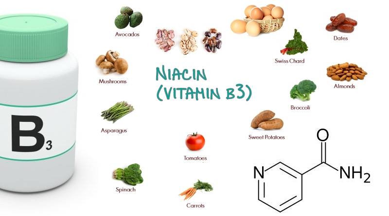 Совместимость никотиновой кислоты с другими препаратами и витаминами