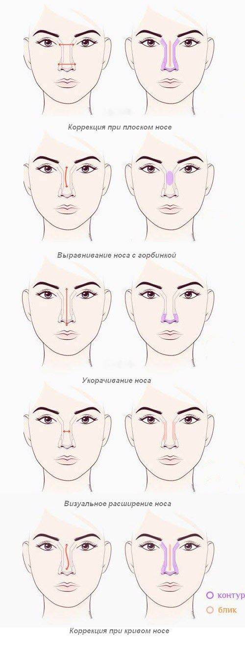 Как уменьшить нос с помощью макияжа?