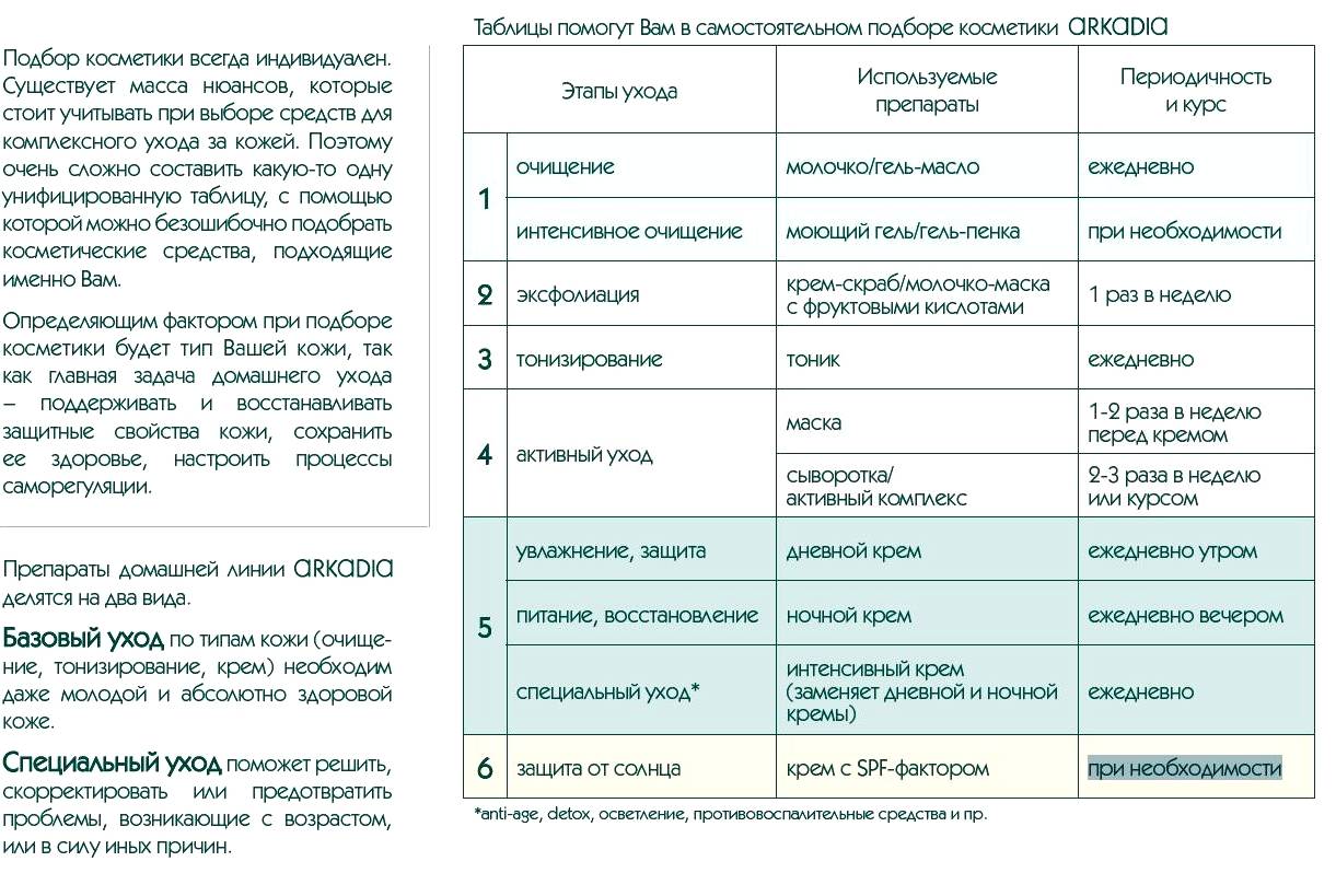 Рейтинг лучших российских кремов для лица на 2022 год. дневной, ночной уход, антивозрастные кремы.
