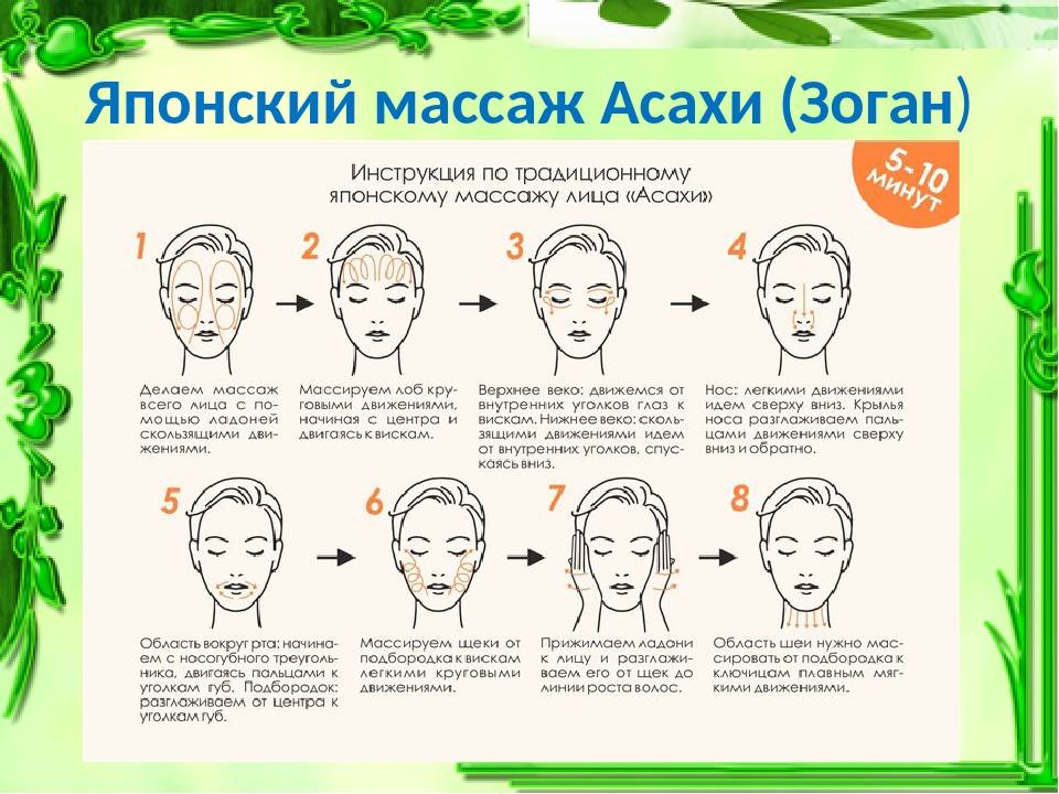 Самомассаж лица асахи / zogan на русском языке