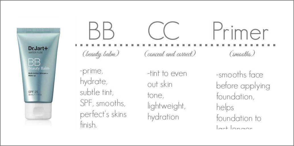 Bb, cc, dd, ee кремы: отличия и назначение | косметика из кореи