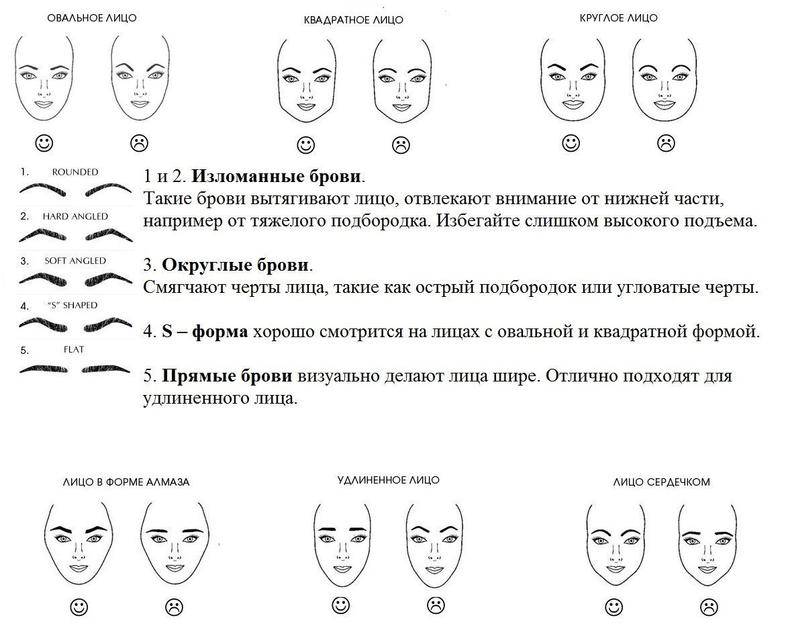 Форма бровей: как подобрать идеальные брови по лицу