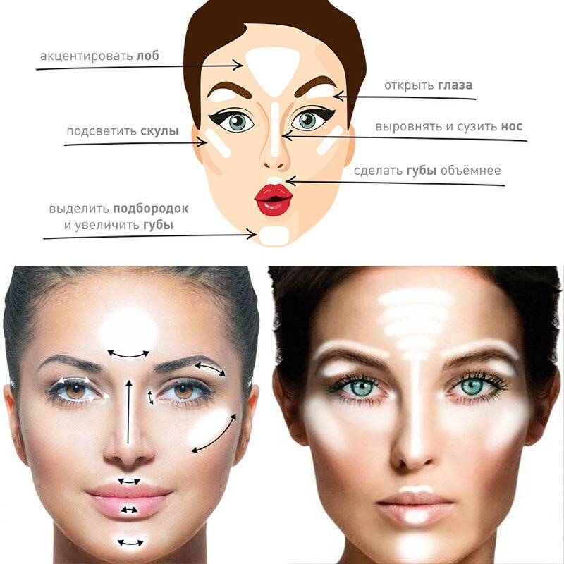 Скульптурирование лица: косметика для контуринга, правила выбора и нанесения средства для сухой и жирной кожи