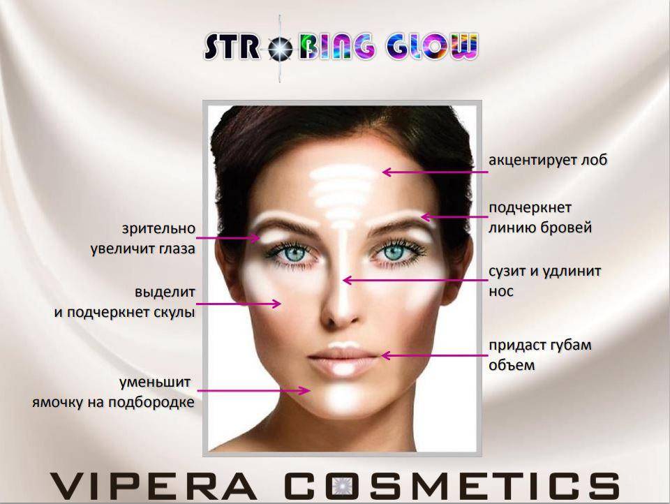 Имплантат скульптра: ключевые моменты в практике косметолога | портал 1nep.ru