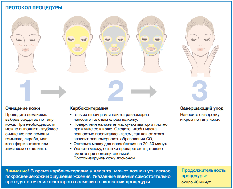 Сыворотка для лица - обзор средств и отзывы, как подобрать по проблемам кожи и правильно наносить