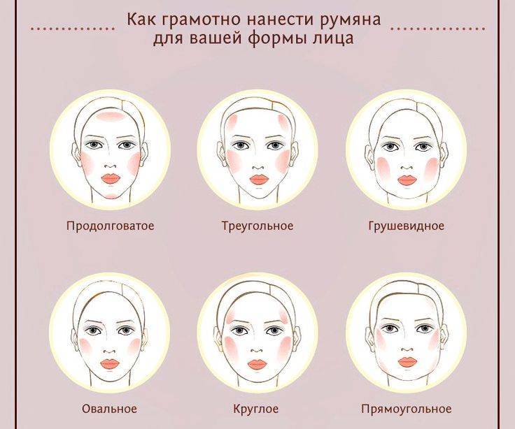 Макияж для разных типов лица: скрываем недостатки и выделяем достоинства - твой стиль жизни - ladylifestyle.ru