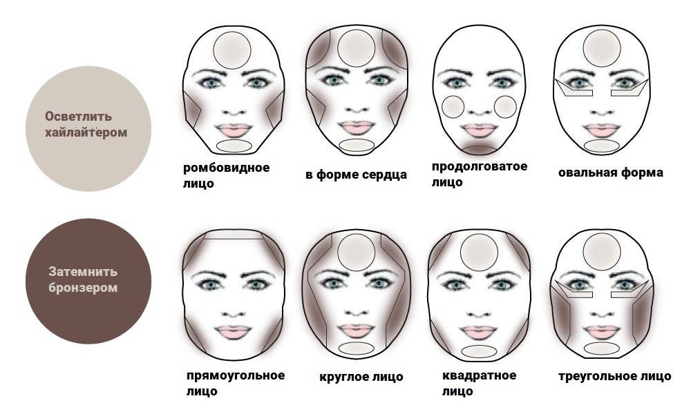 Макияж, как делать. как правильно наносить макияж на лицо? | школа красоты