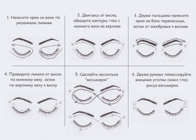 Как правильно наносить крем вокруг глаз: схема, видео | moninomama.ru
