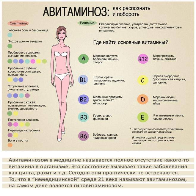 Авитаминоз и гипервитаминоз: как предупредить осложнения на суставы