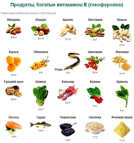 В каких продуктах есть витамины а и е?