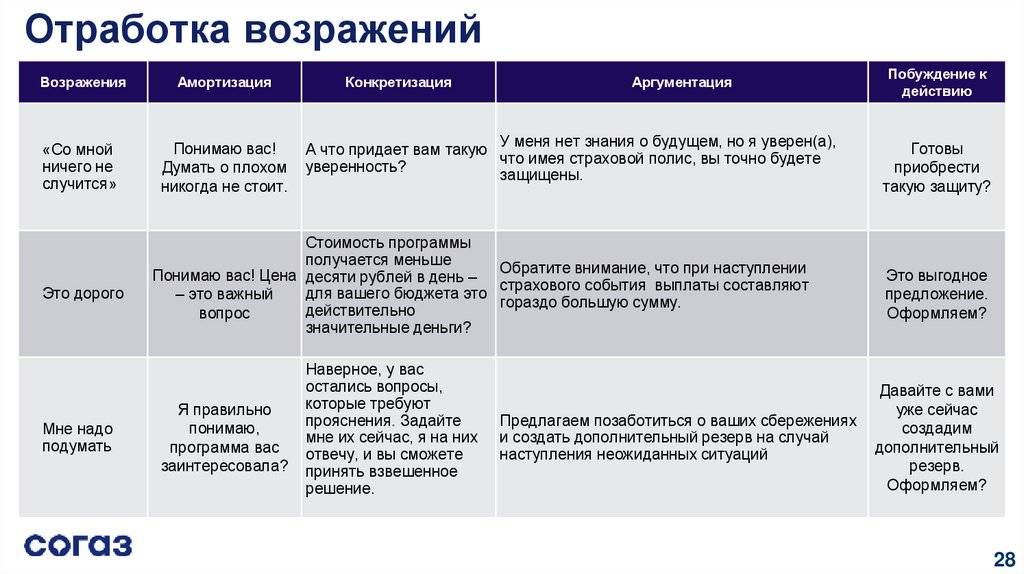 5 причин, почему человек не выходит у вас из головы: что это значит