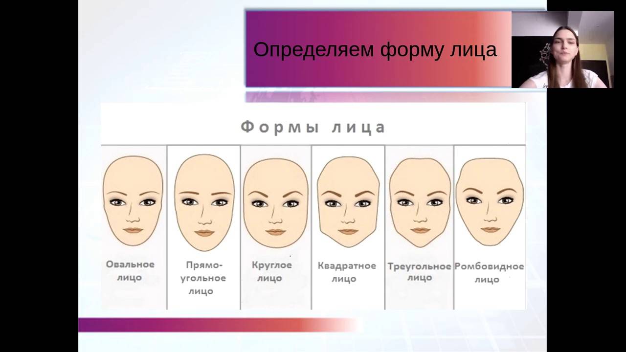Как определить форму лица женщине + фото с примерами