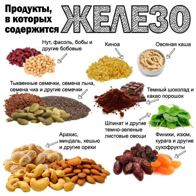 Железосодержащая диета, продукты питания, содержащие железо - medside.ru