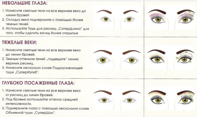 Основные виды макияжа :: syl.ru