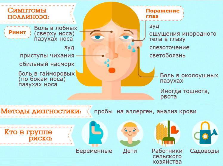 Причины аллергической реакции глаз