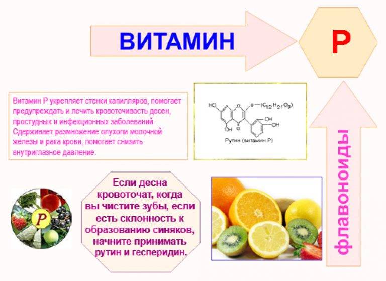 Как правильно принимать витамины